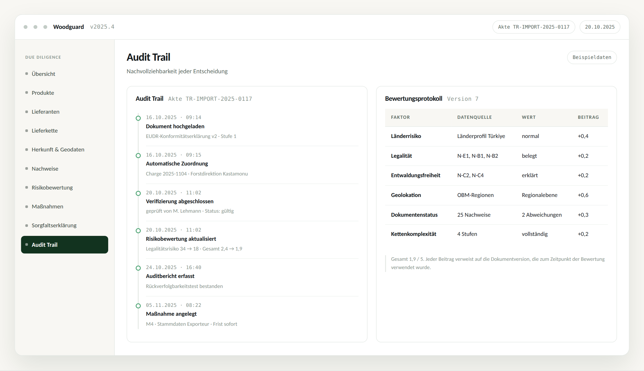 Audit Trail und Bewertungsprotokoll